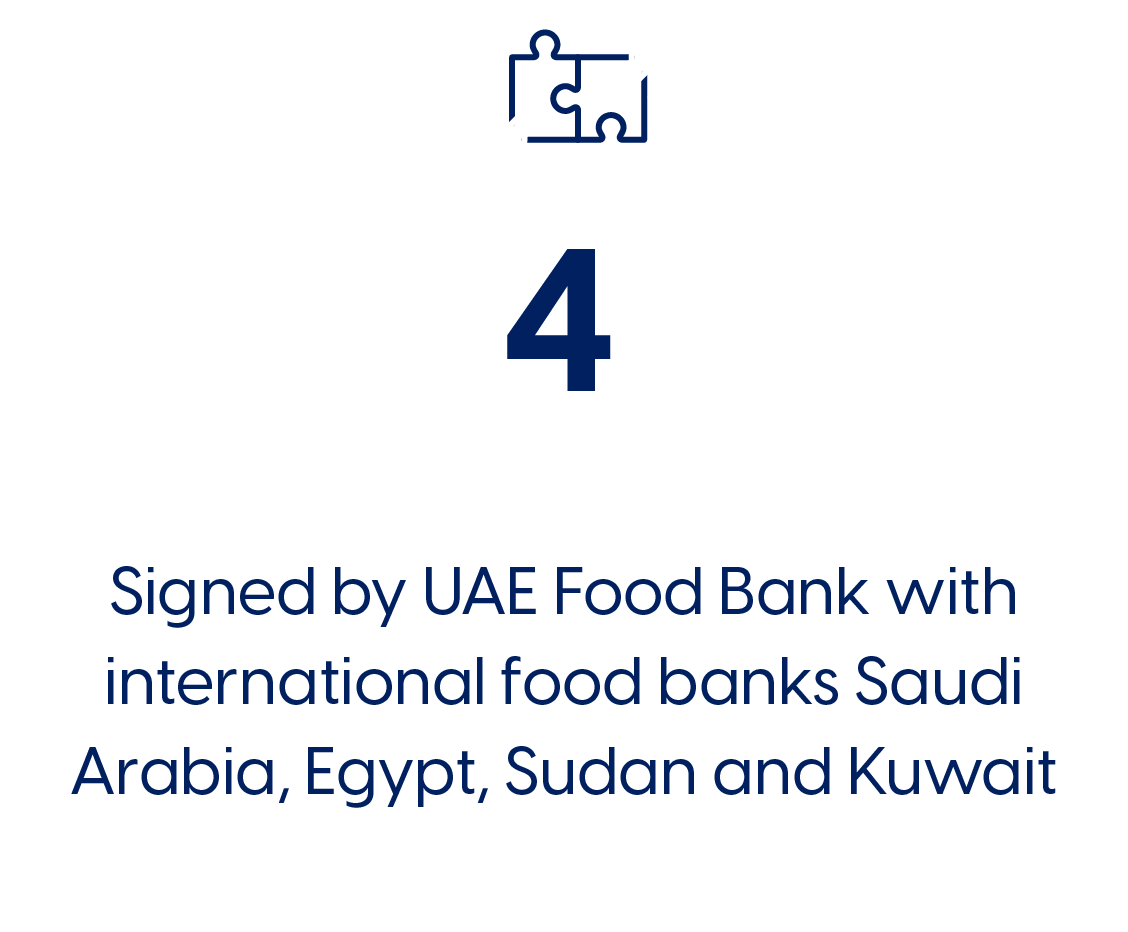 UAE Food Bank